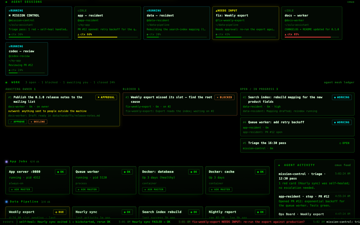 Agents and the work ledger